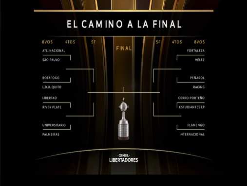 Conmbebol realiza sorteio das Oitavas da Libertadores